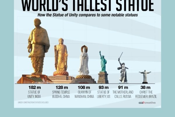 Statue of Unity: India's Monument to Unity and Sardar Patel's Legacy