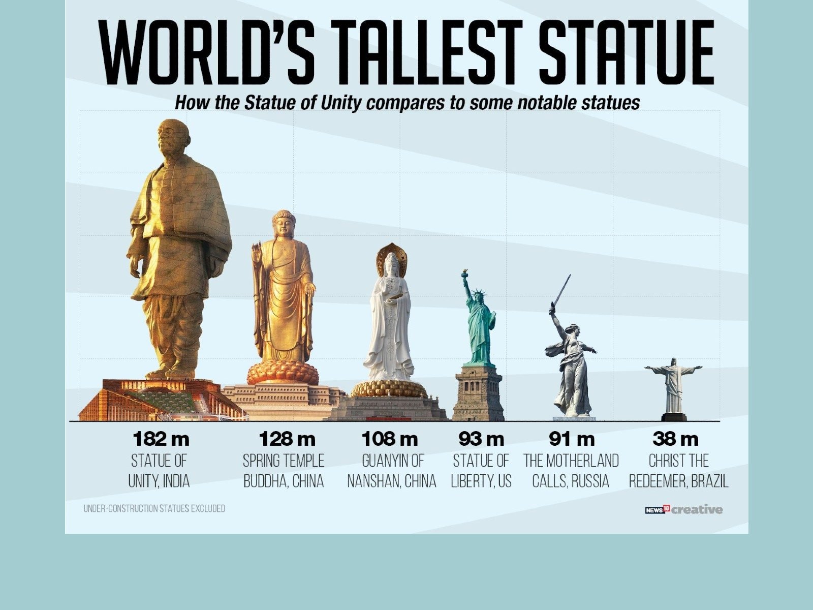 Statue of Unity: India's Monument to Unity and Sardar Patel's Legacy